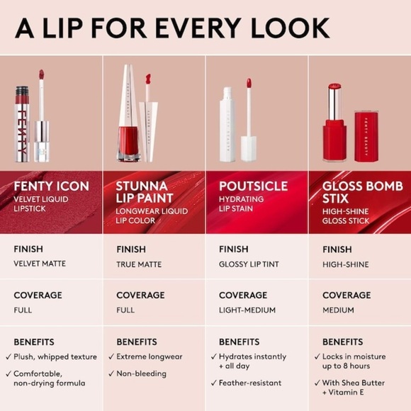 NEW Fenty Beauty by Rihanna Stunna Lip Paint Longwear Fluid Color matte lipstick - Picture 8 of 9